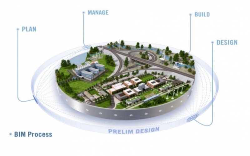 全专业BIM建模及技术咨询服务