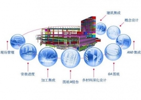 钢结构深化设计
