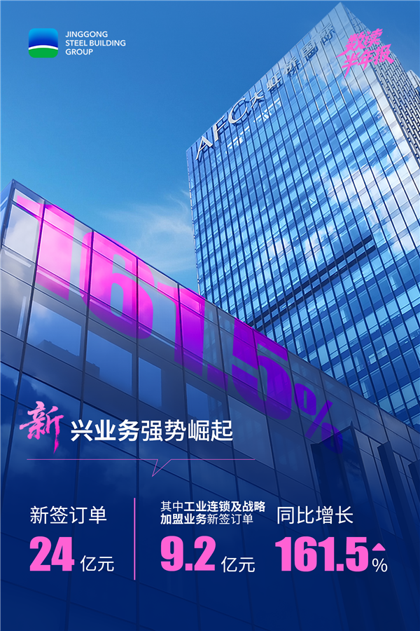 03新兴业务强势崛起.png