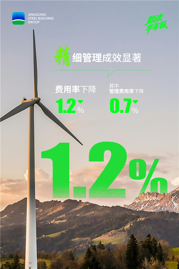 05降本增效成效显著.png