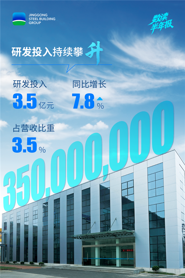 06研发费用.png